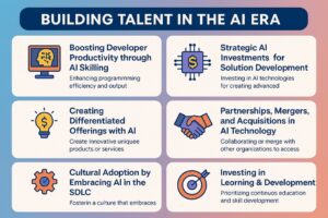 Talent Management in the AI Era: Adapting IT Organisations for the Future
