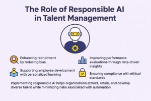 Talent Management in the AI Era: Adapting IT Organisations for the Future